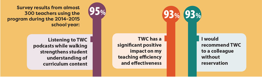 teacher-survey-graphic-2015