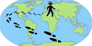 swimming distance tracker