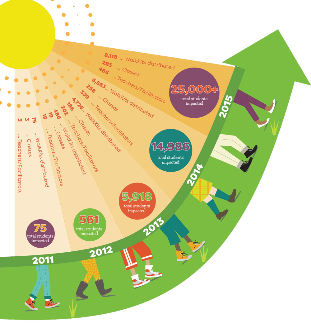 growth-infographic-2015