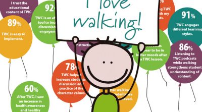 walking classroom survey results