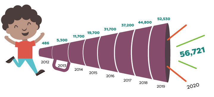 Walking Classroom Program Growth in 2020