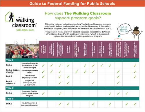 Title 1 federal funding alignment