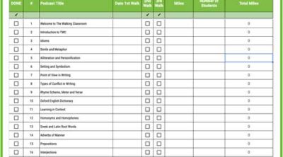 podcast checklist and mileage tracker